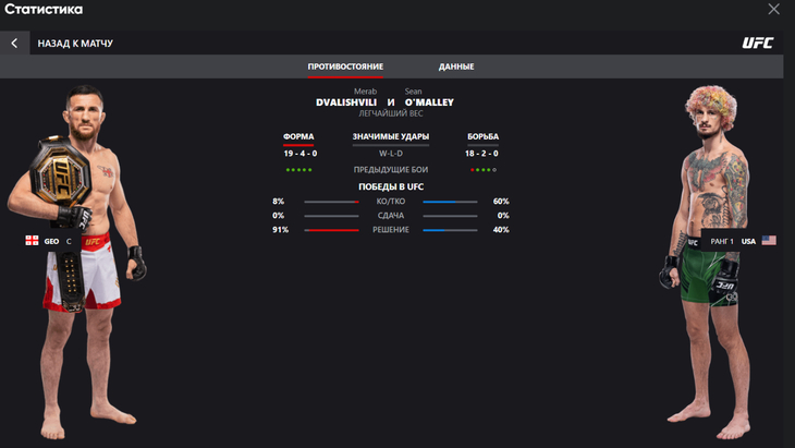 BetBoom добавил аналитические виджеты для UFC BetBoom добавил аналитические виджеты для UFC
