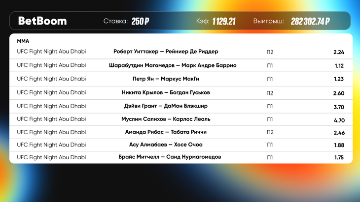 Клиент BetBoom предсказал всех победителей турнира UFC Fight Night Abu Dhabi Клиент BetBoom предсказал всех победителей турнира UFC Fight Night Abu Dhabi