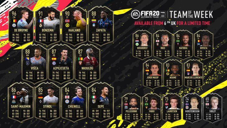 Команда недели FIFA 20