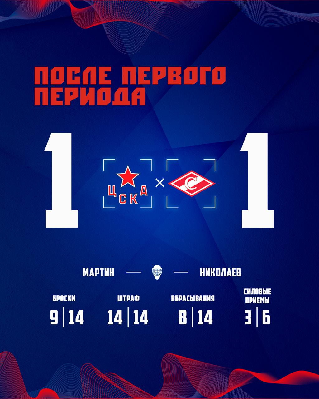 Статистика игры после первого периода